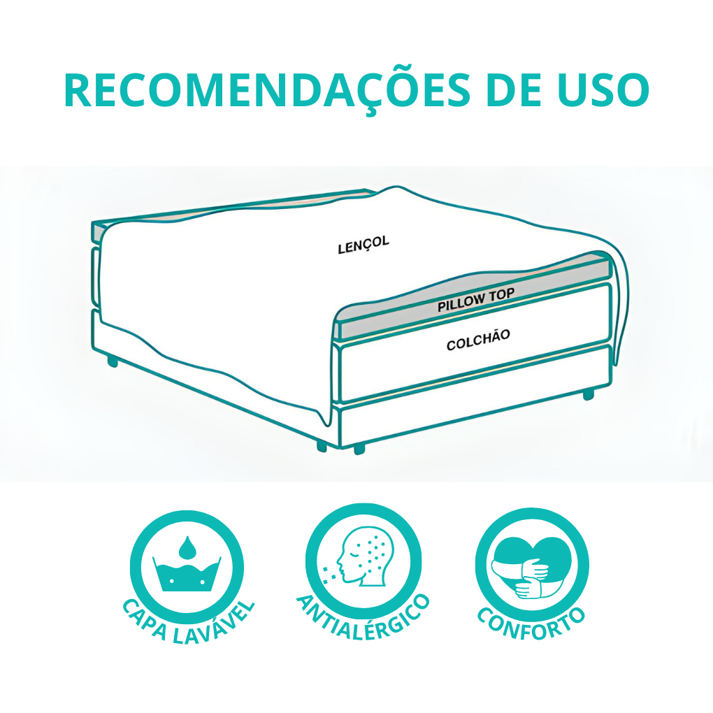 Pillow Top Espuma Soft  Click House Solteirao Viuva 96x203 - 88872/10